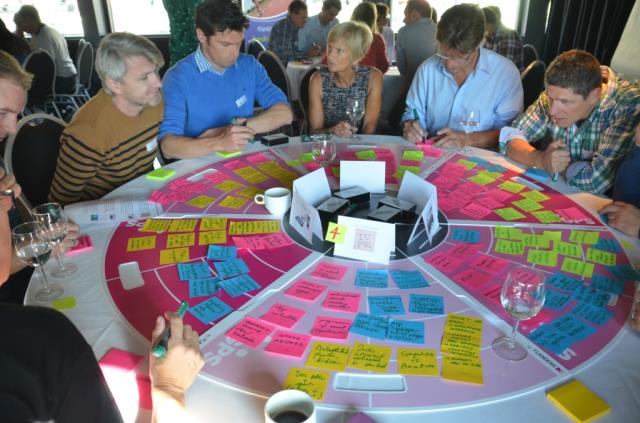 voorbeeld GPS methode voor brainstorm